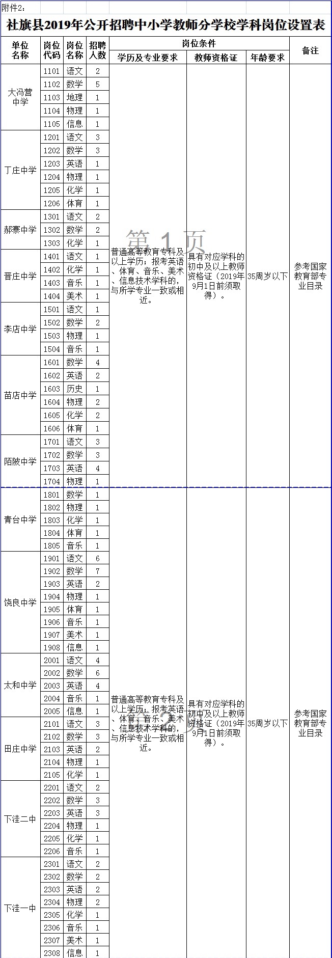 社旗縣2019年招教職位