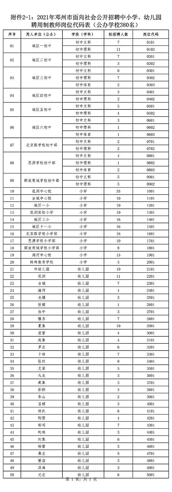 鄧州市公開招聘中小學(xué)、幼兒園聘用制教師528名公告