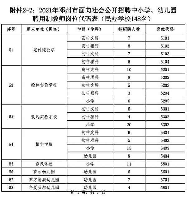 鄧州市公開招聘中小學(xué)、幼兒園聘用制教師528名公告